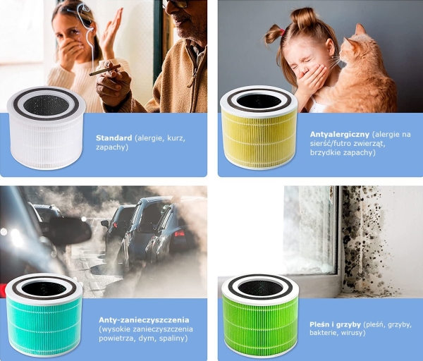 Levoit-Filter Til Core 300 Og 300S Mod Dyreallergener