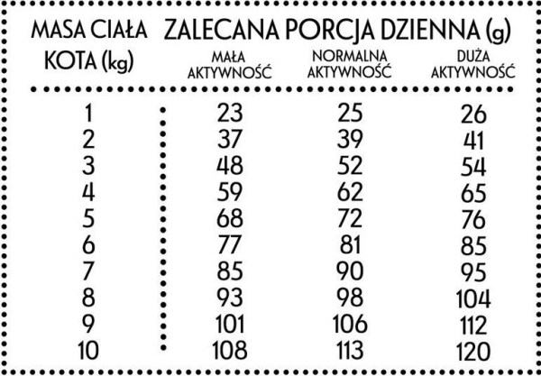 Pan Miesko Karma Sucha Katzenfutter Wild & Ente (Erwachsene) 1,6 Kg