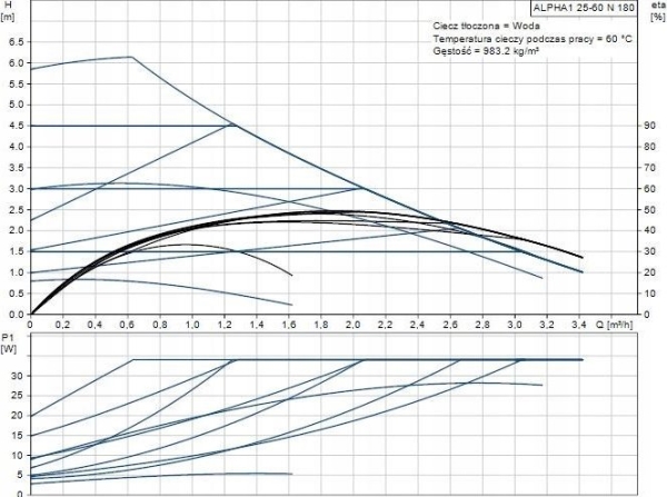 Grundfos Pompa obiegowa c.o - ALPHA1 25-60 N 180 1x230V 50Hz 6HDH | Cirkulationspumpar | GameStuff