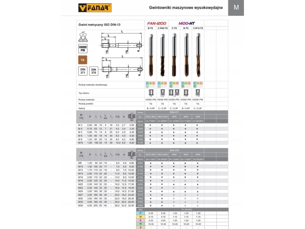 Fanar Tiner M 4 Din-371C R15 (6Hx) Hsse-Pm Ts 1400