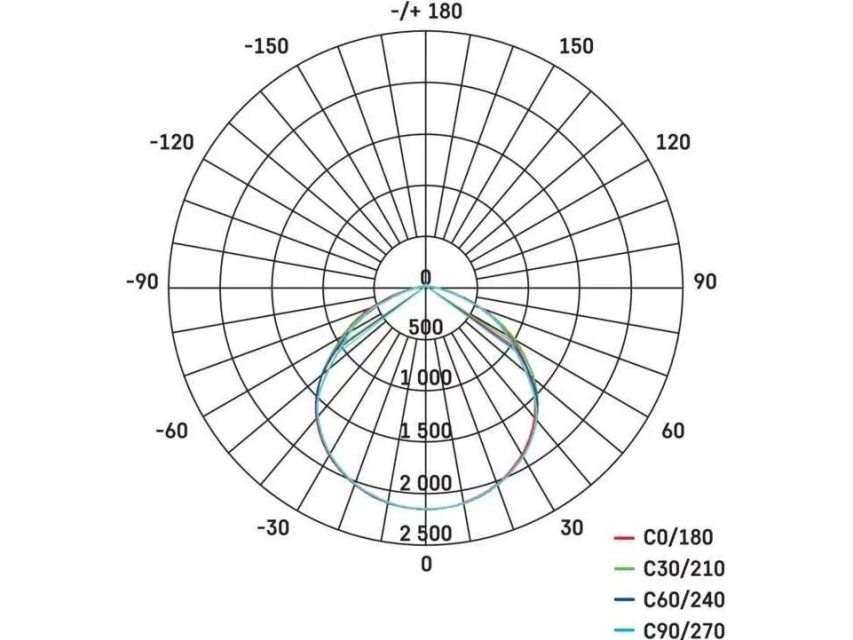 Emos LED projektør Emos Profi PIR ZS2722 20W 2200lm 4000K IP65 bevægelsessensor PIR sort