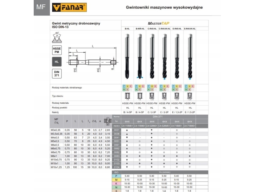 Fanar Tiner M 8X1 Din-371C R45 (6Hx) Hsse-Pm Hl Mastertap