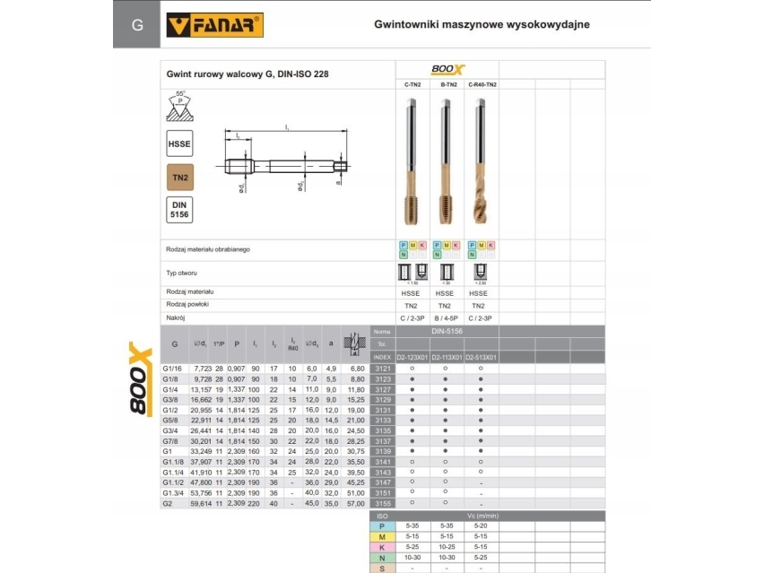 Fanar Tapping G 3/4" Din-5156C R40 Hsse Tin 800X