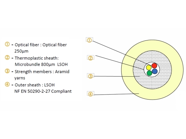 Efb Elektronik Ftth-Drop-4