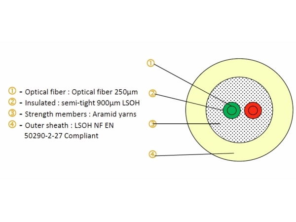 Efb Elektronik Ftth-Drop-2