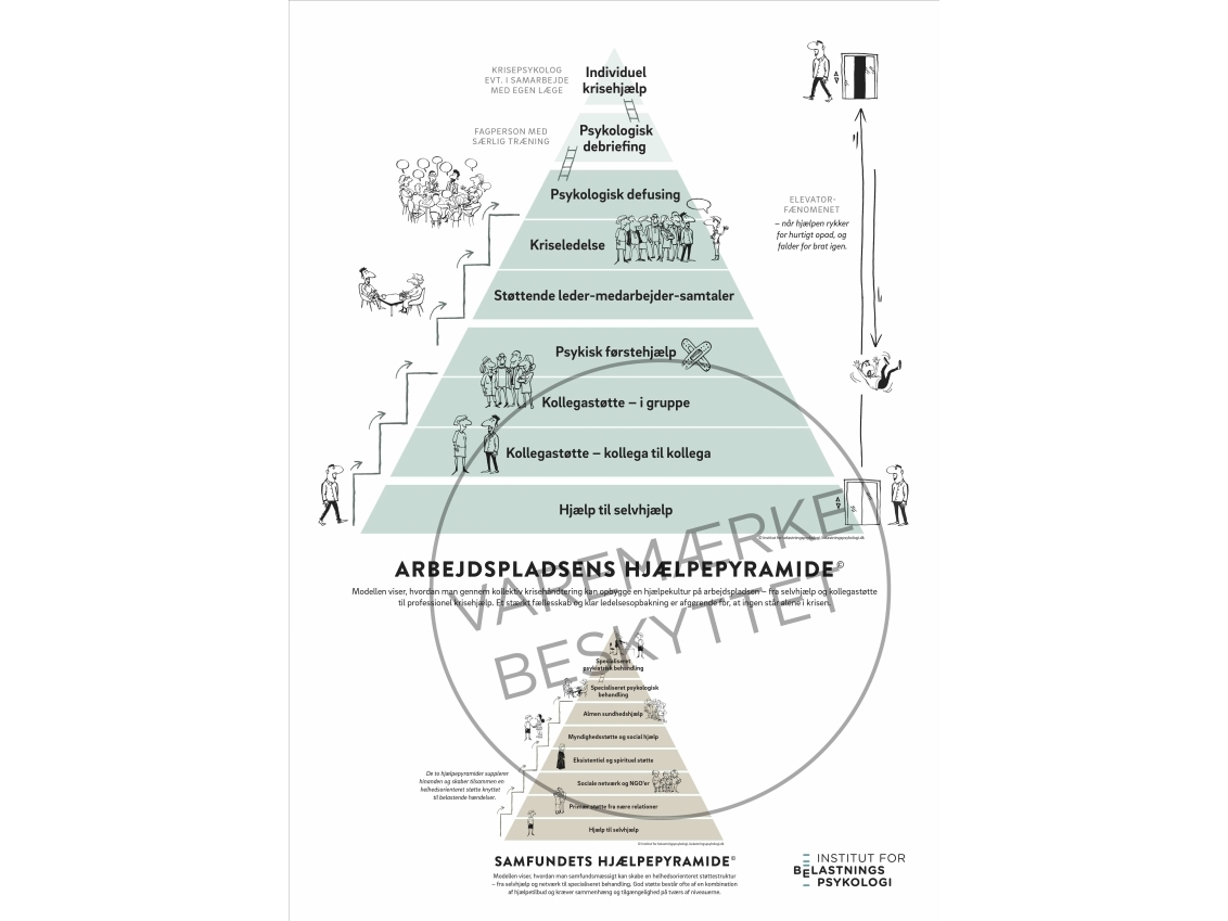 Die Hilfspyramide Poster | Rikke Høgsted | Sprache: Dänish