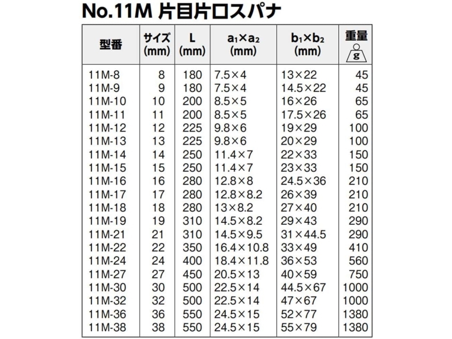 Alternativ bild 0 för Bahco Ringnyckel 13mm 11M-13