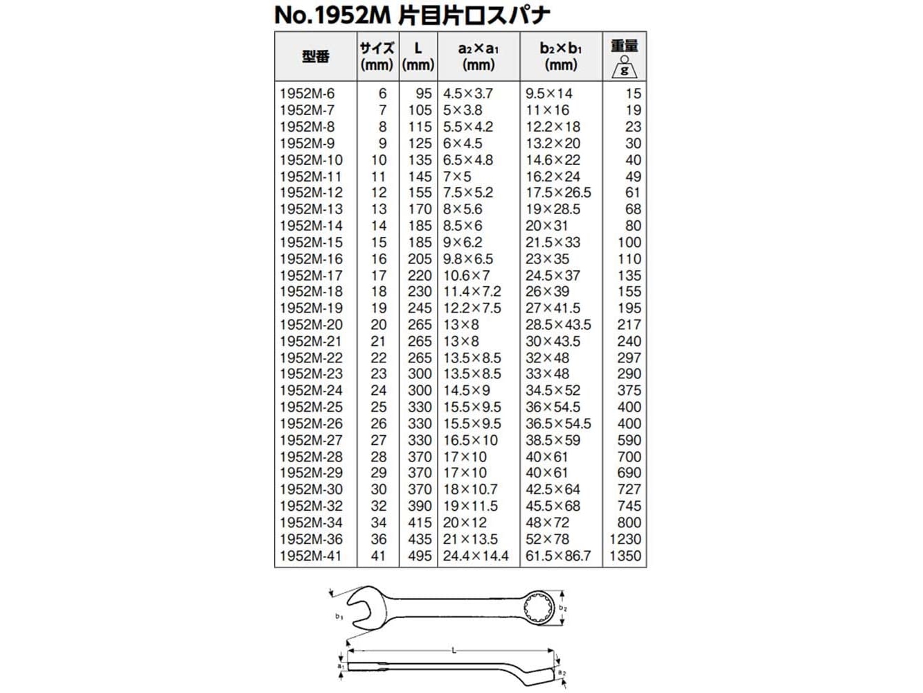 Bahco ?1952M-13, 13 mm, Tyskland, B000VD6Z6Y, 77 g | Verktyg & Verkstad - Handverktyg - Skiftnyckel | GameStuff
