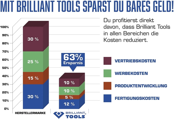 Ks Tools Bt022756 Oberer Schraubenschlüssel