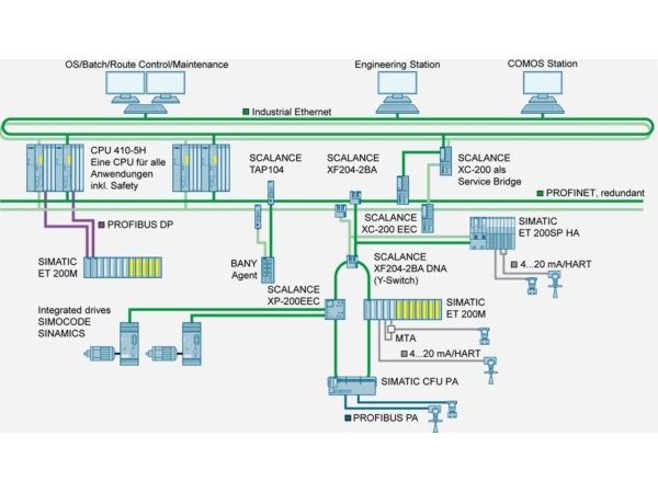 Siemens 6GK55972AA008AA0 | Huset - Säkerhet & Larm - Telecom & kommunikationssystem | GameStuff