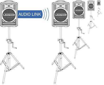 Omnitronic Alt-105 Audio-Link-Modul Wams-05 (13106987)