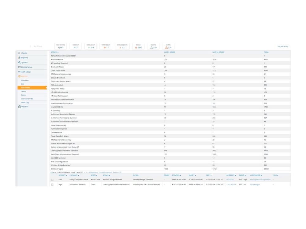 HPE Aruba AirWave with RAPIDS and VisualRF - Licens - 1 enhed - ESD