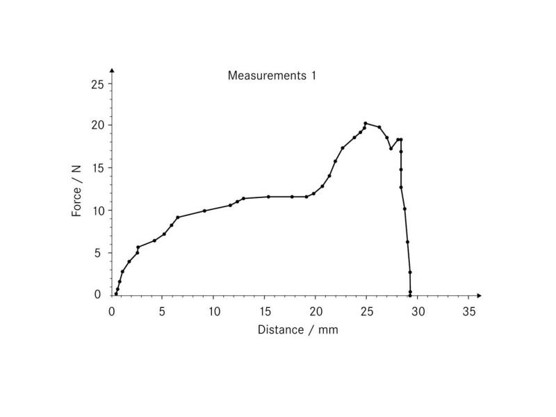 Sauter Dataoverførsels-Software