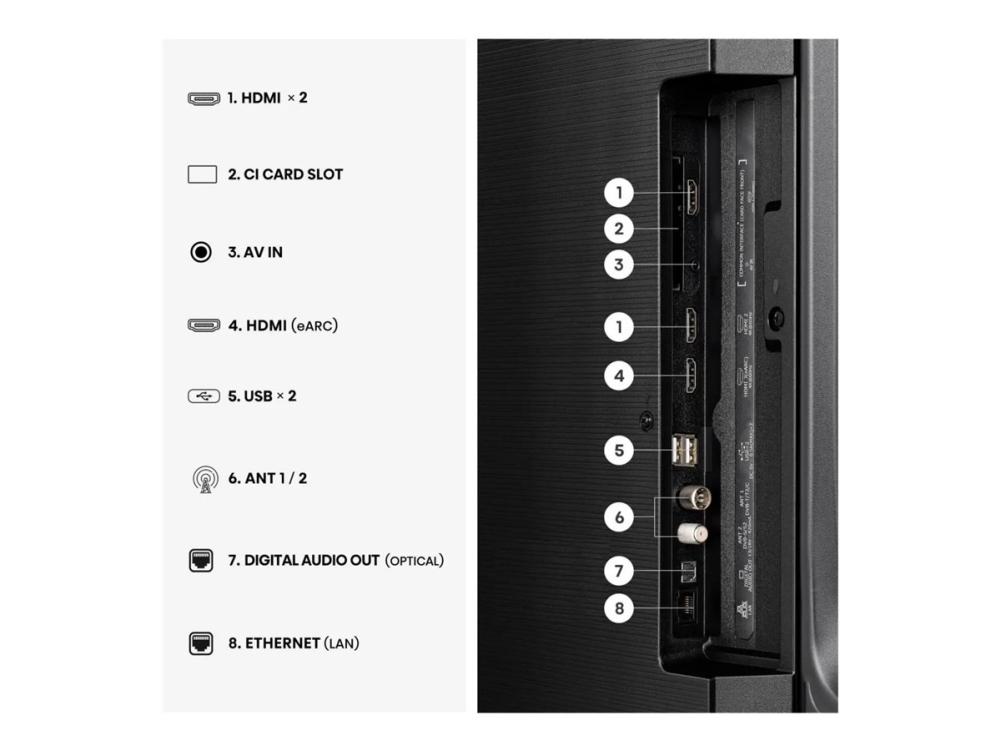 Hisense 55Q7s, 139,7 Cm (55"), 3840 X 2160 Pixel, Dled, Smart-Tv, Wlan, Sort