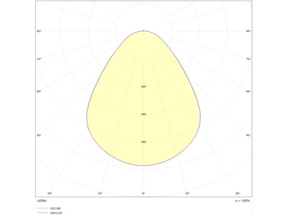 BORA II LED panel , 32W, 4400lm, 3000K, CRI80, MPO, IP44/IP40, beh. Hvid, lxbxh 595x595x28mm