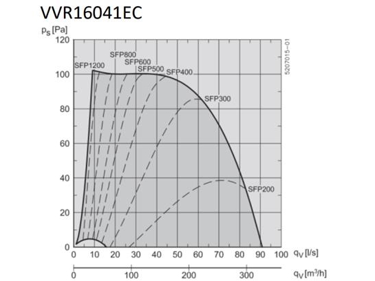 Wandventilator Vvr16041ec