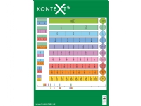 KonteXt+, Brøktavle
