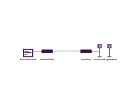 Marmitek Surround Anywhere 221, AV-sender og -mottaker, 30 m, Trådløs, Sort