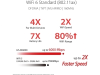 Bilde av Asus Gt-ax6000 Aimesh, Wi-fi 6 (802.11ax), Dobbelbånd (2.4 Ghz / 5 Ghz), Ethernet/bredbåndsforbindelse, 3g, Sort, Frittstående Router