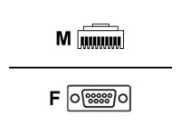 Bilde av Zebra - Seriell Kabel - Db-9 (hunn) Til Rj-45 (10-kontakts) (hann) - 2.8 M - Rullet Sammen, Formstøpt - For Symbol Li3608 Digital Scanner Ds3608 Zebra Ds3608, Ds3678, Li3608, Li3678