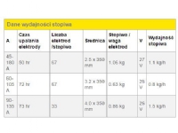 ESAB ELECTRODA OK92.58 FI 3,2 mm 0,7 kg DO ŻELIWA